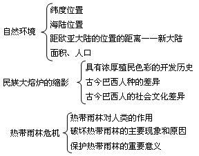 巴西是美国的小弟？经济与政治角度解读