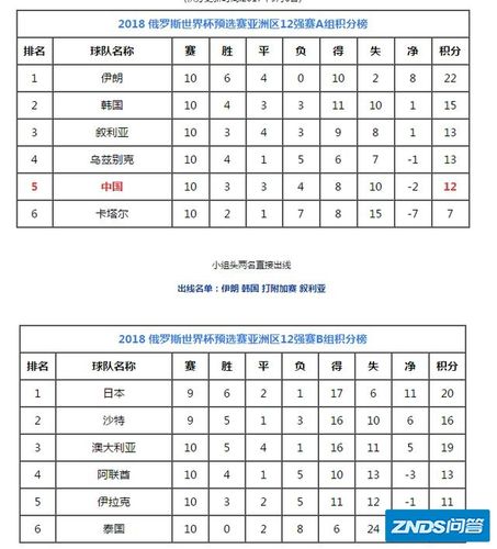 想知道世界杯名额怎么分配？这里有最全的答案