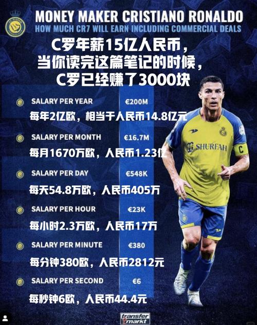 揭秘C罗低转会费的真相：年龄、状态和市场行情的影响