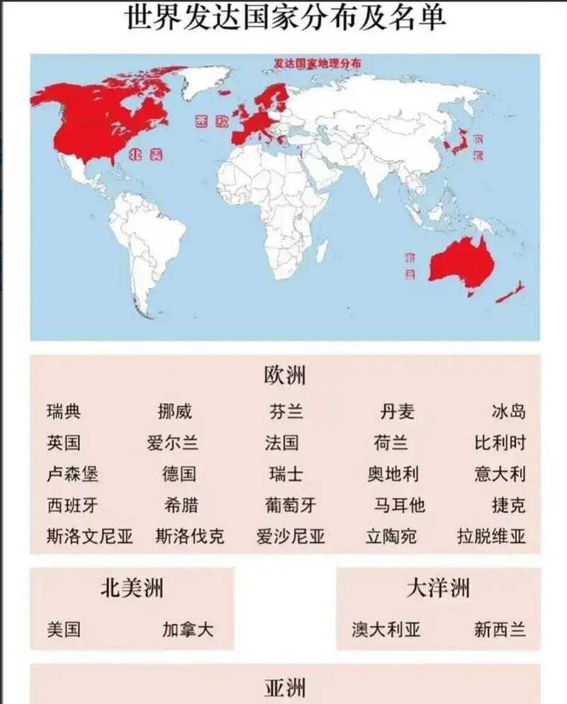 想知道北美洲有多少个国家吗？这里有最全的国家列表