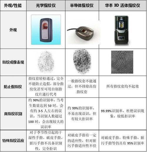 bet007有哪些特点？与同类产品对比评测