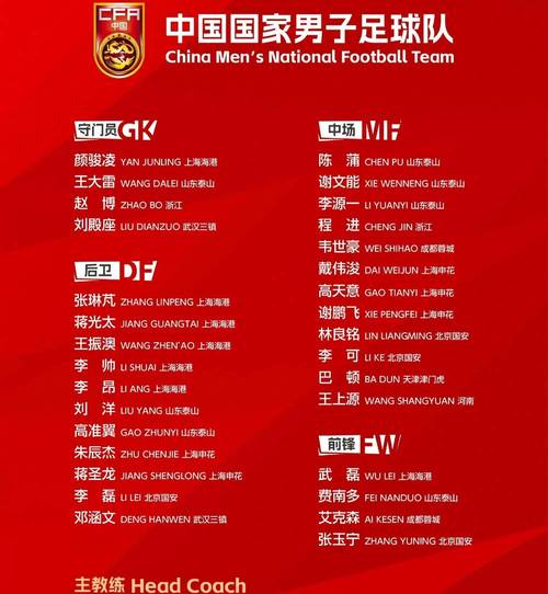 中国足球队现任队长是谁？国足队长最新动态