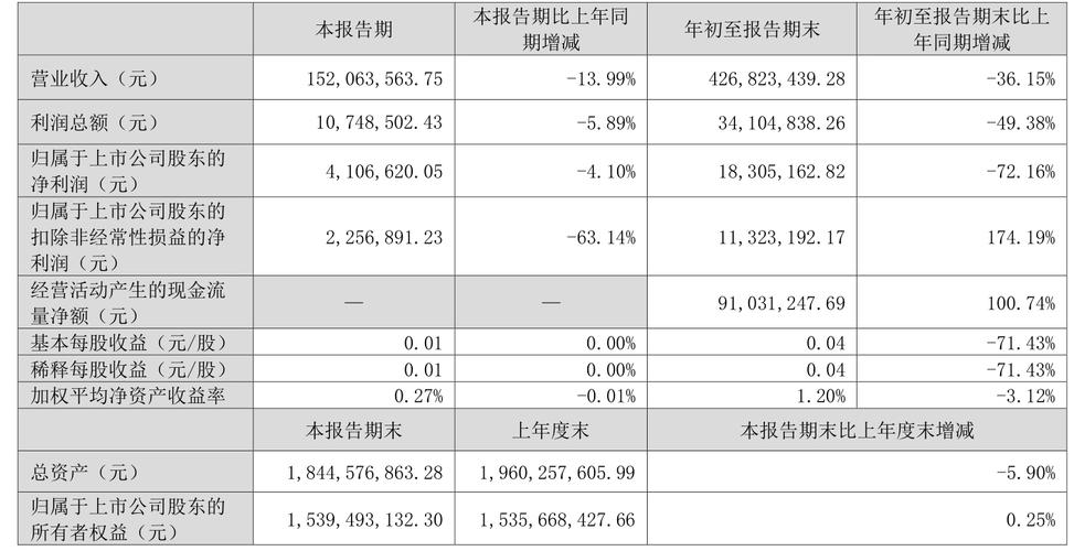 凯恩股份股价持续低迷的原因是什么？投资者该如何应对？