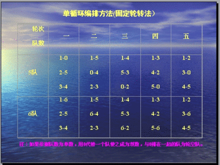 单循环赛是什么意思？图解单循环赛制及适用场景