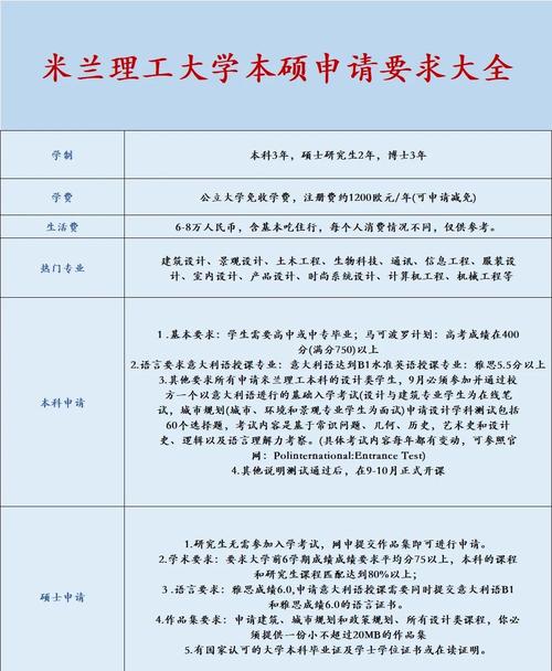 米兰理工大学值得申请吗？学费、生活成本及优势分析
