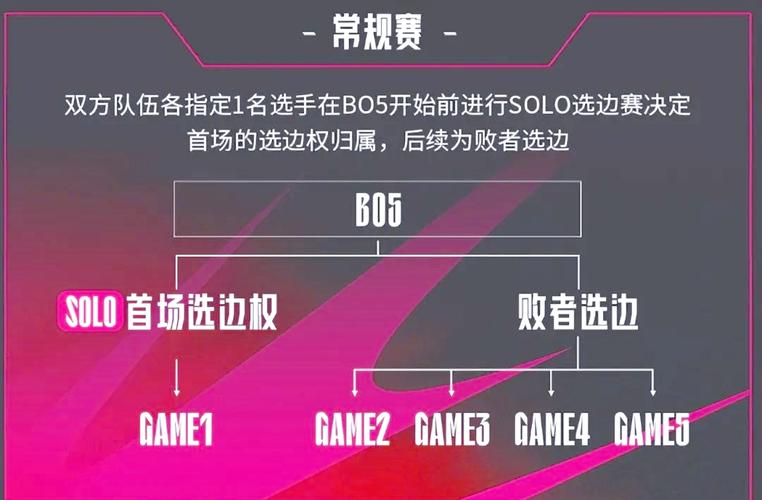 LPL季后赛BO几？赛制详解：BO5淘汰赛制