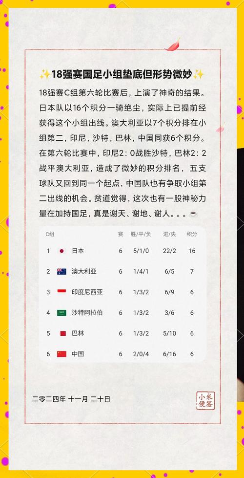 国足出线世界杯的几率有多低？看看专家怎么说