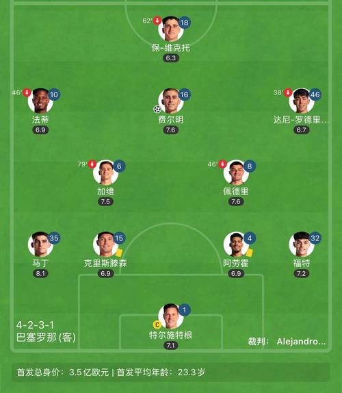 为什么巴萨老是输给拜仁？从球员配置到战术策略全面分析