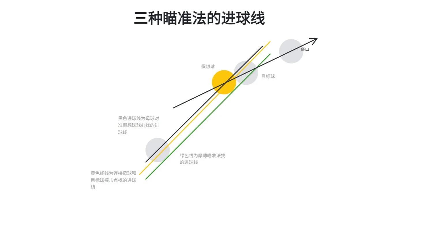 点球扑救的秘密：距离、速度、角度，哪个最难？