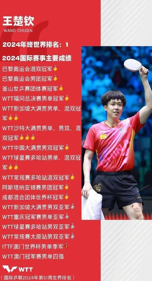 樊振东王楚钦谁更厉害？数据告诉你答案，精彩比赛回顾！