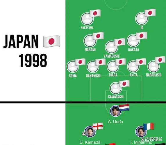 日本足球队世界排名第几？实力分析及未来展望