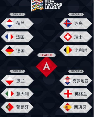 欧国联比赛规则详解：你不知道的欧洲国家联赛