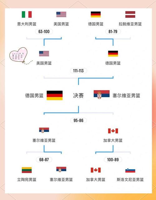 世界杯48队怎么打？全新赛制详解，12小组晋级规则全解读