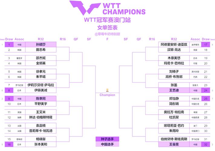 乒乓球每年有多少场赛事？从奥运到WTT全解析