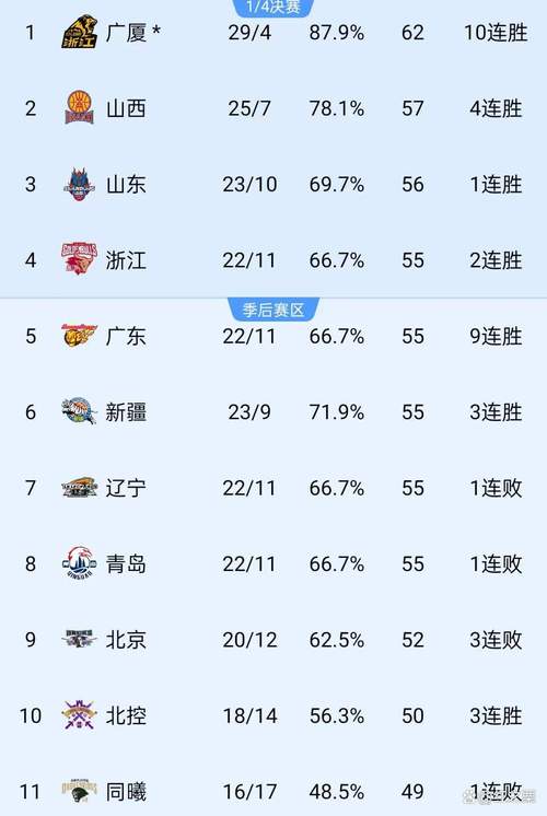 想知道CBA历届冠军是谁？这里有你想要的答案！