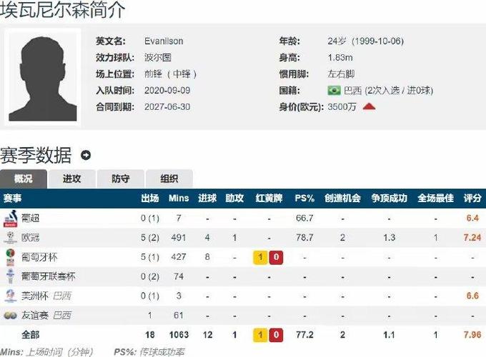 天赋异禀却名气不显：十大生不逢时巴西前锋故事
