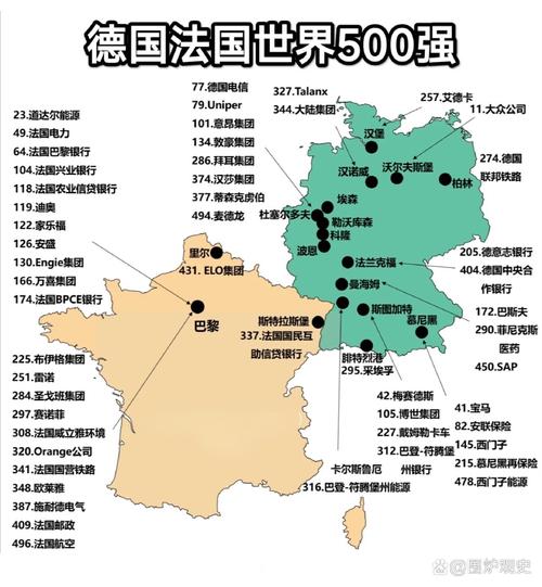 法国德国谁更厉害？经济实力、国际影响力大比拼