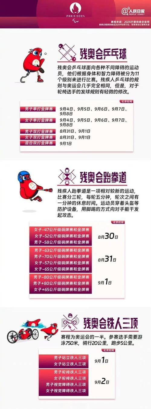 残奥会开始时间是哪天？2024巴黎残奥会开幕日期