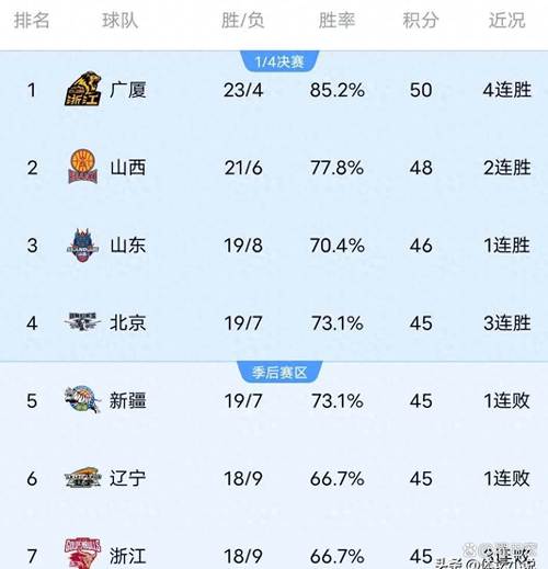 想知道CBA球员一年能赚多少钱？深度揭秘CBA薪资内幕