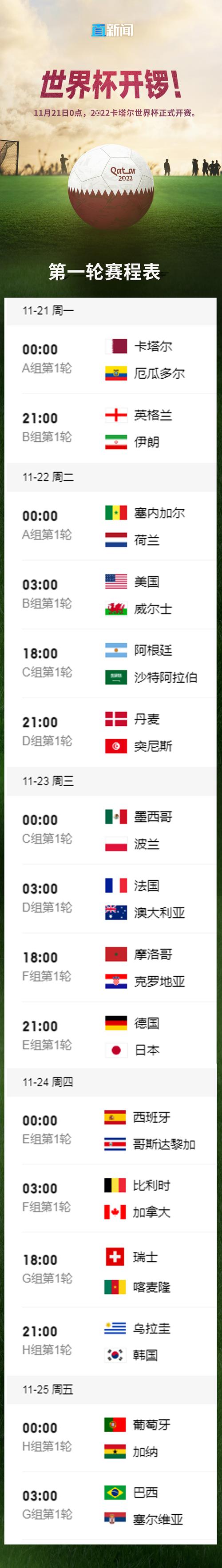 今年世界杯几月几号开始？不容错过的精彩赛事时间
