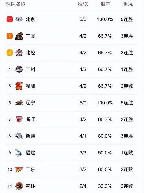 找不到CBA赛程直播？教你快速找到观看CBA比赛的途径！