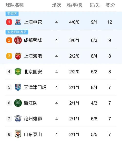 中超比赛延期是为什么？极端天气影响赛程安排