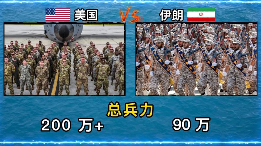 伊朗对美国：实力对比谁更胜一筹？会爆发战争吗？