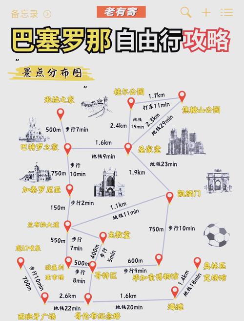 巴塞罗那旅游多少钱？一篇超详细的费用攻略