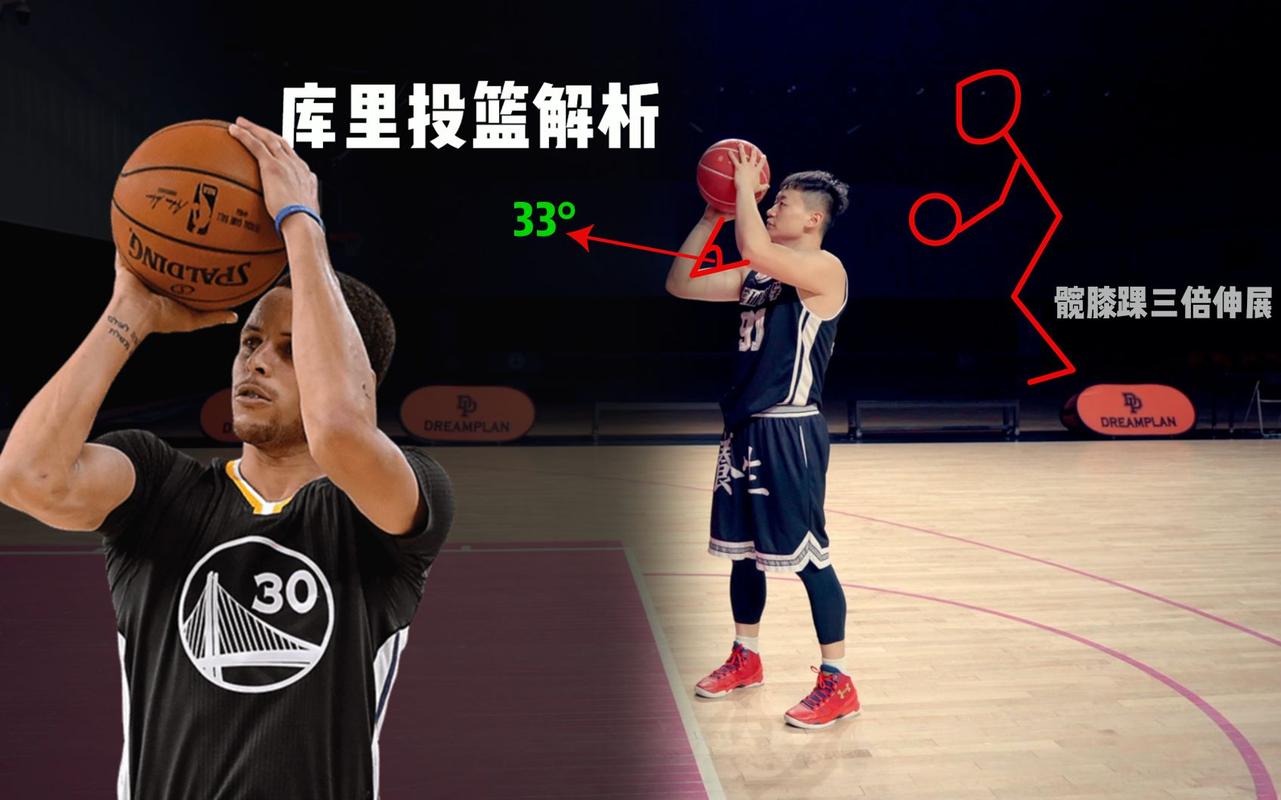 三分球投篮教学：从入门到精通，快速提升你的三分球