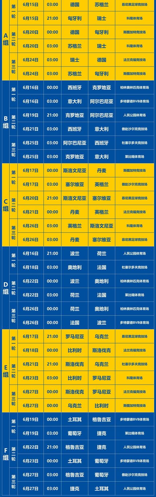 欧洲杯一场比赛要踢多久？看完你就懂了