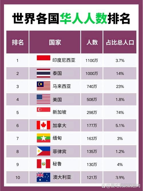 哥伦比亚华人数量惊人吗？数据分析及生活现状