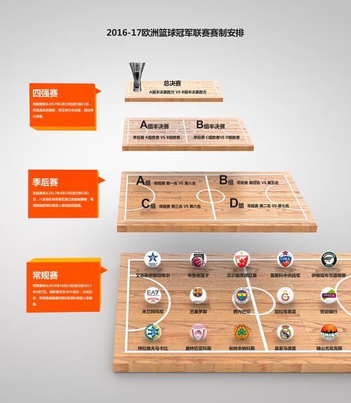 欧洲顶级篮球联赛叫什么名字？详解欧篮联赛的历史和赛制