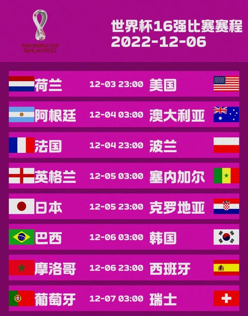 世界杯足球赛赛制介绍，简单明了看懂世界杯