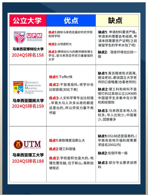 去马来西亚留学靠谱吗？优缺点分析及申请攻略大全