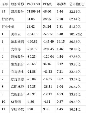 为什么凯恩股份涨不动？行业前景与公司发展分析