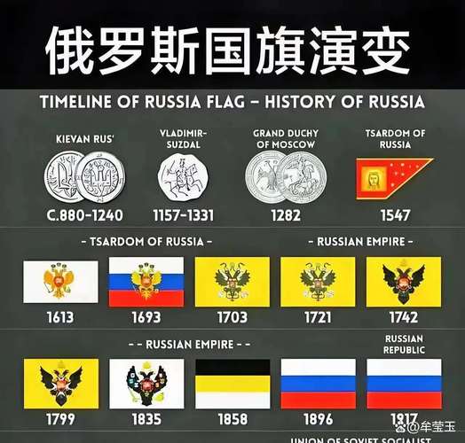 俄罗斯国旗变迁史：从沙皇到总统