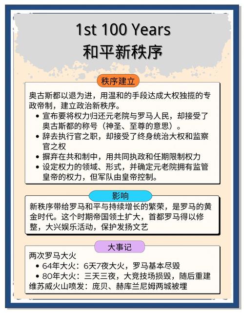 奥古斯都含义详解：罗马皇帝的称号及历史渊源
