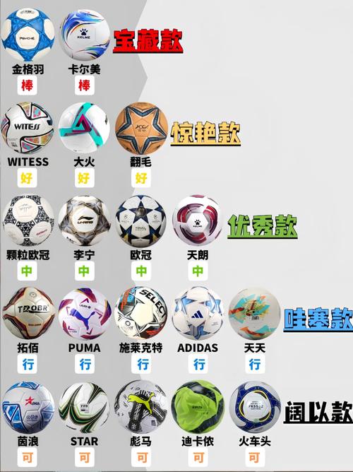 如何挑选合适的足球？尺寸、重量、品牌很重要！
