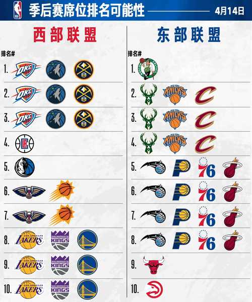 NBA有多少球队？30支球队的详细介绍及发展历程