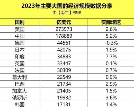 法国德国谁更厉害？经济实力、国际影响力大比拼