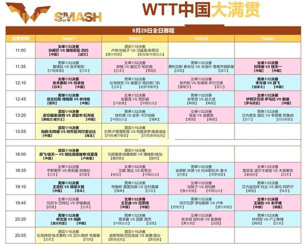 乒乓球每年有多少场赛事？从奥运到WTT全解析