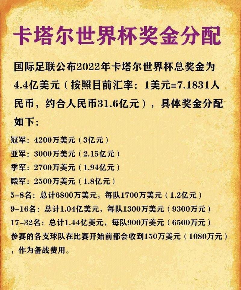 世界杯奖金怎么分配？冠军能拿多少钱？