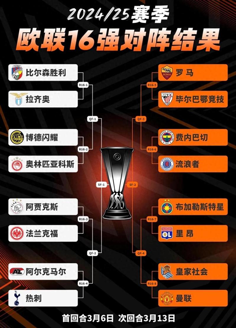 欧协杯和欧冠欧联有什么区别？一文搞清楚