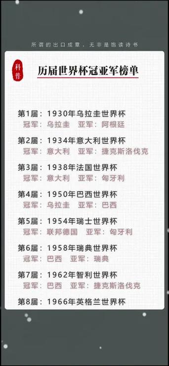 上次世界杯冠军是谁？2022卡塔尔世界杯冠军揭晓