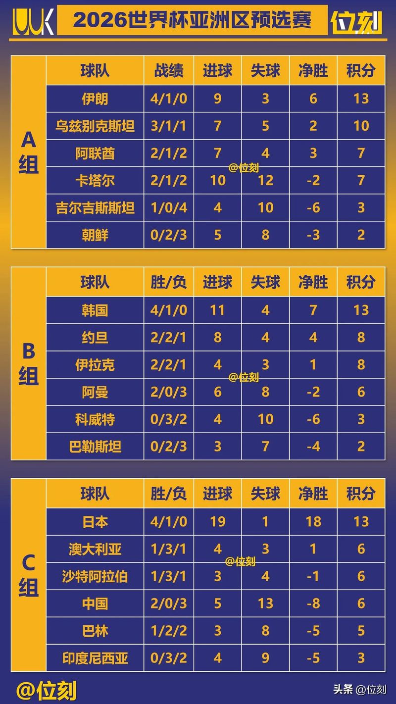 世界杯积分榜计算方法是什么？ 附详细图解步骤