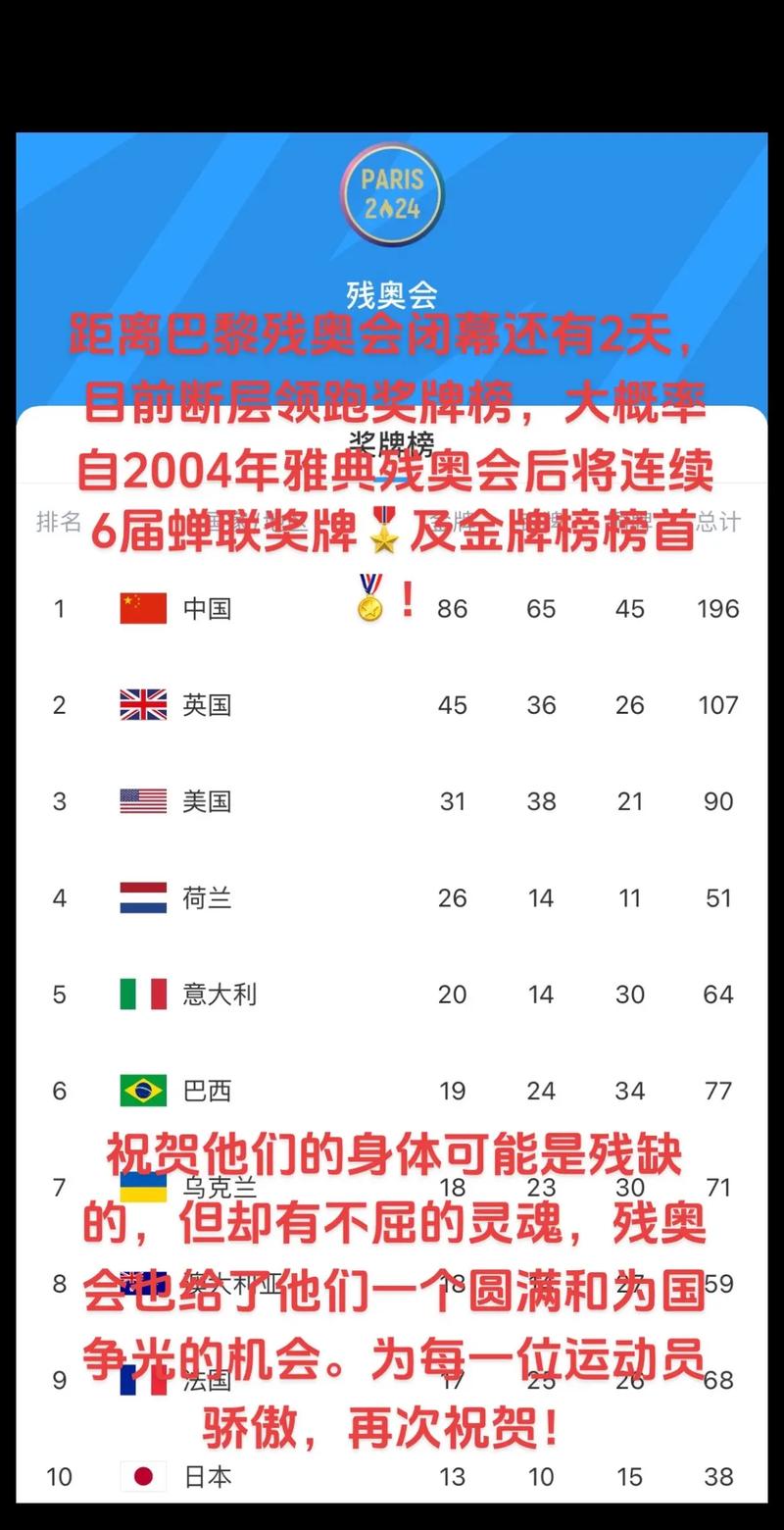残奥会中国队排名：金牌榜第一，奖牌数惊人！