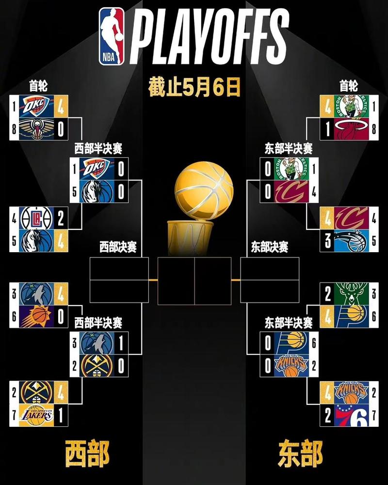 NBA一年举办几次？揭秘NBA比赛的频率和时间安排