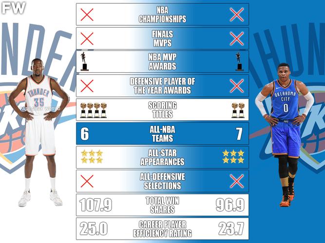细数NBA历史上的顶级球星，你最喜欢哪一位？