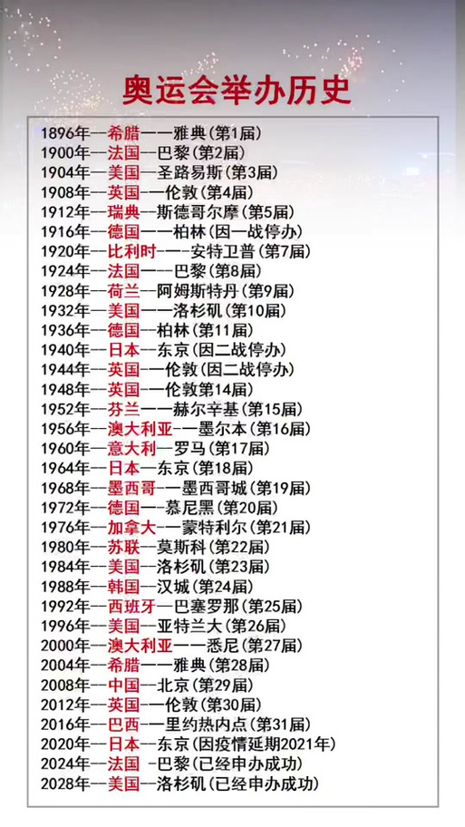 想知道奥运会举办了多少届吗？这里有你想要的答案