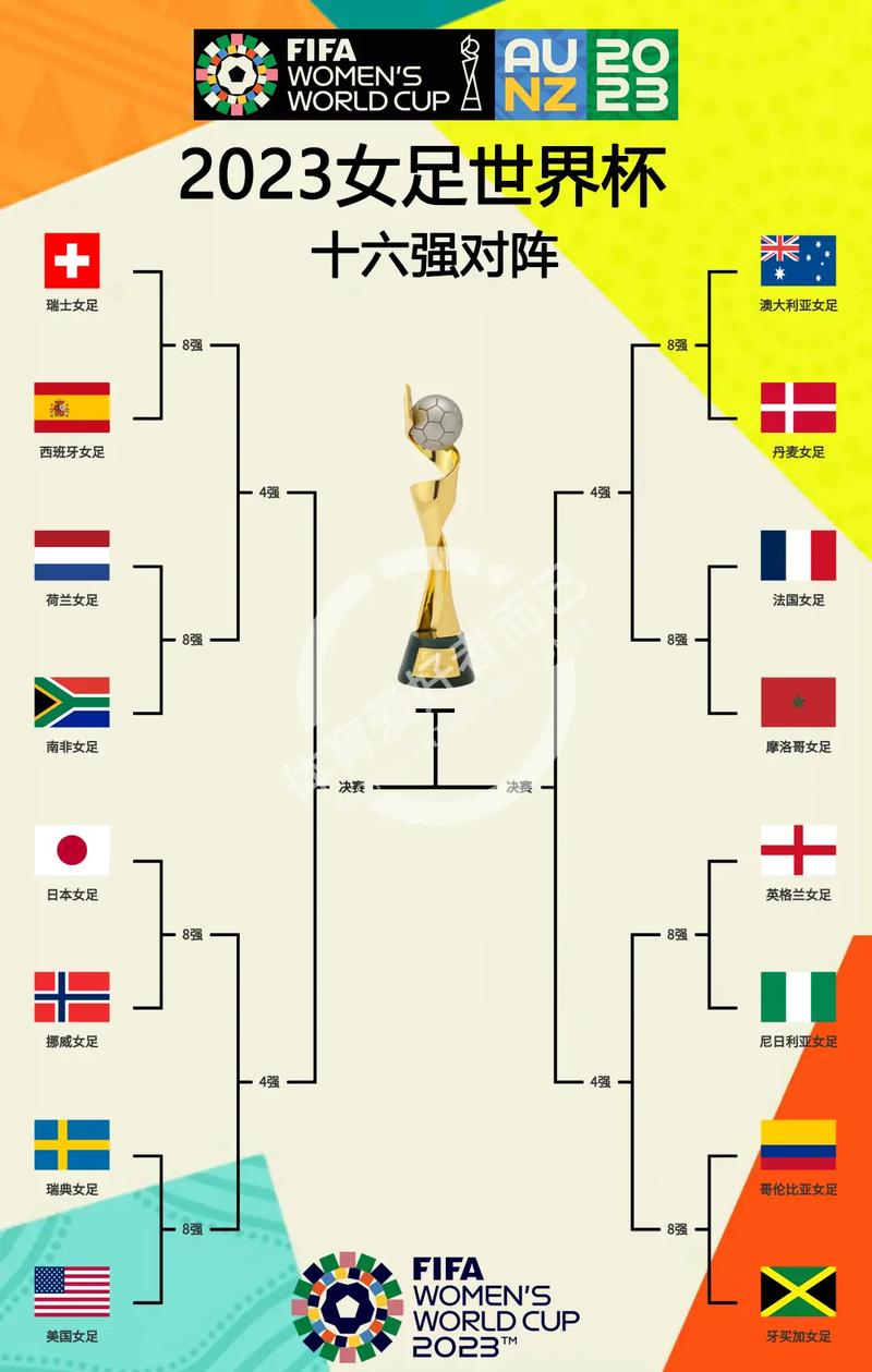 世界杯足球赛赛制介绍，简单明了看懂世界杯